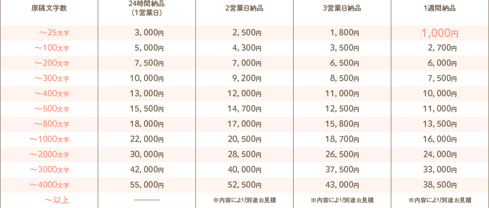 宅録料金表